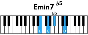 akkoord Em7 ♭5